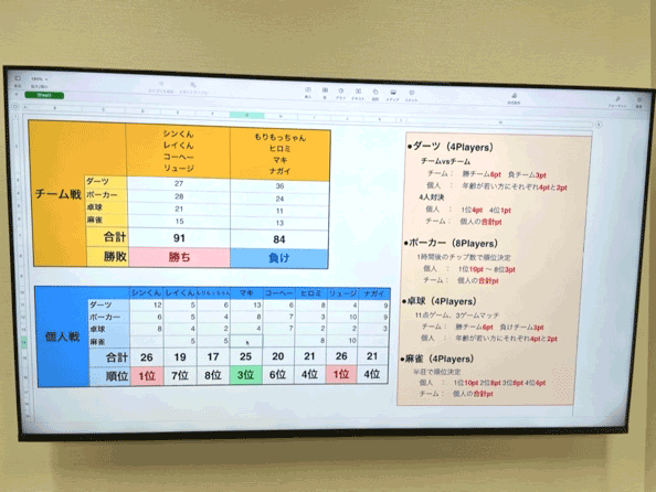 インターンシップの様子 仕事観など話し合いながら食事をして終了